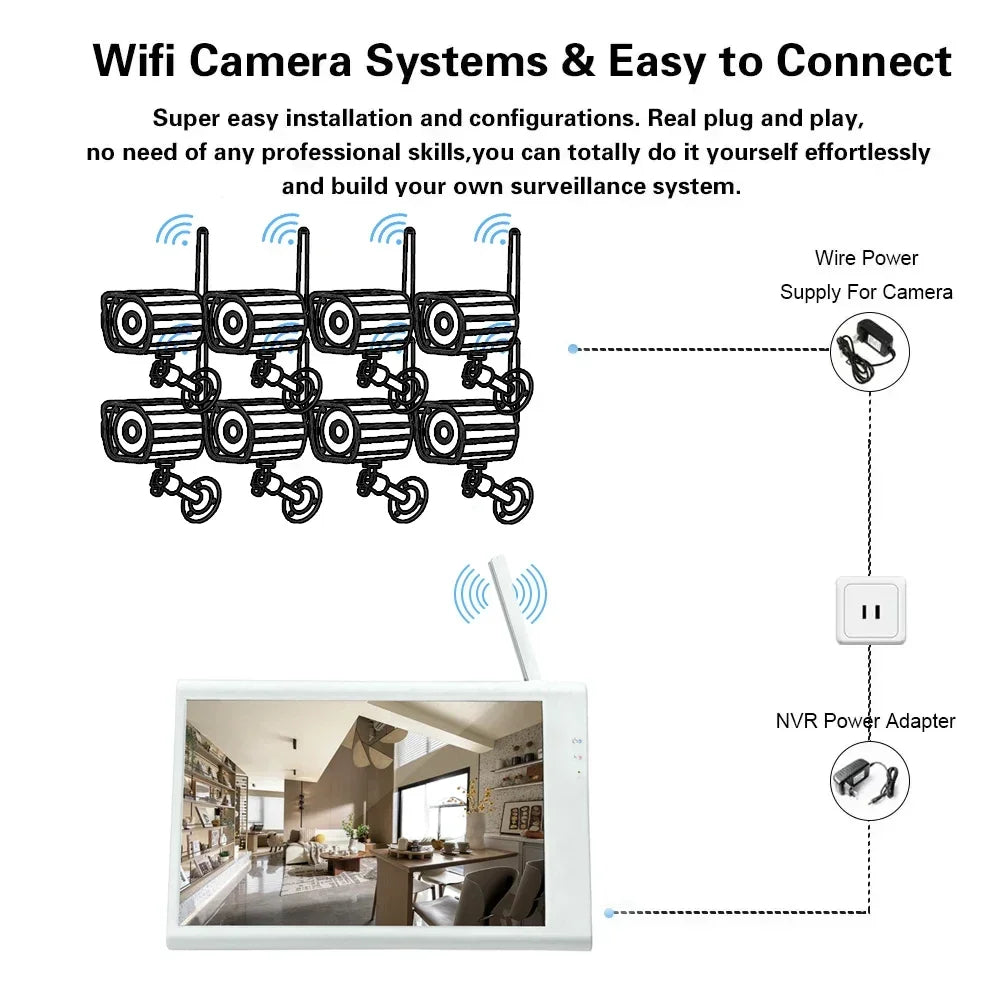Gator Eye Command-Center NVR Surveillance System (Wired)