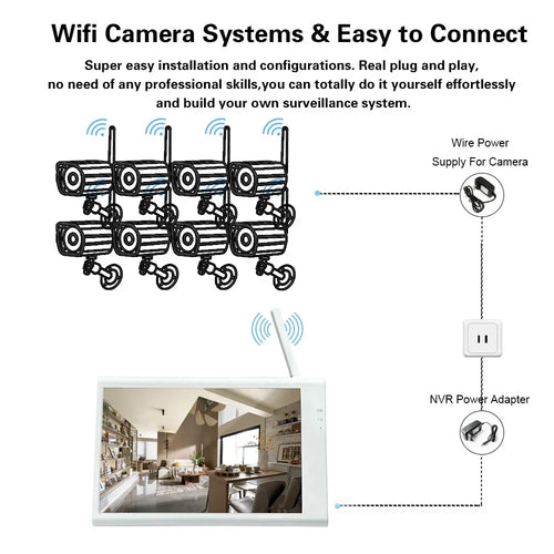 Gator Eye Command-Center NVR Surveillance System (Wired)